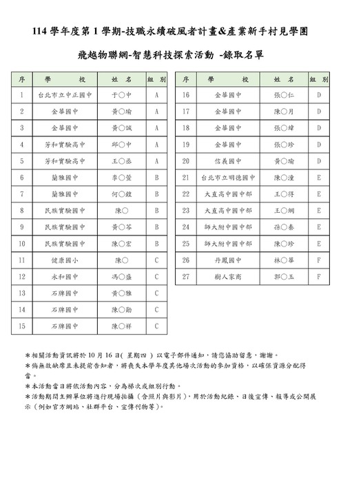 1023報名錄取名單圖片