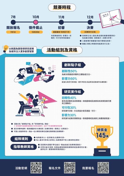 活動資訊